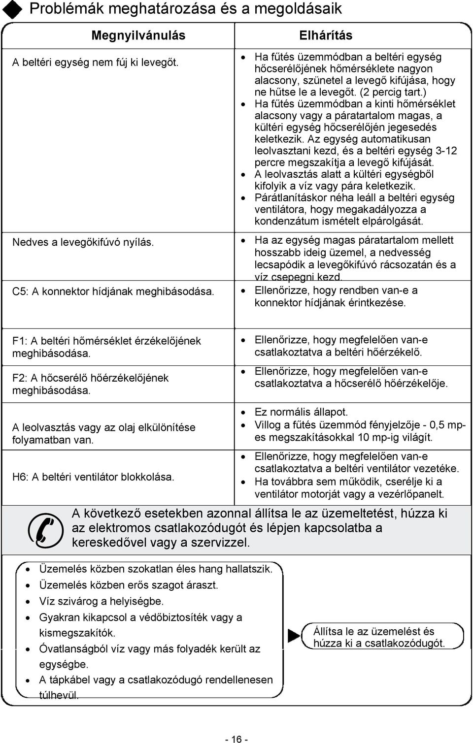 Elhárítás Ha fűtés üzemmódban a beltéri egység hőcserélőjének hőmérséklete nagyon alacsony, szünetel a levegő kifújása, hogy ne hűtse le a levegőt. (2 percig tart.