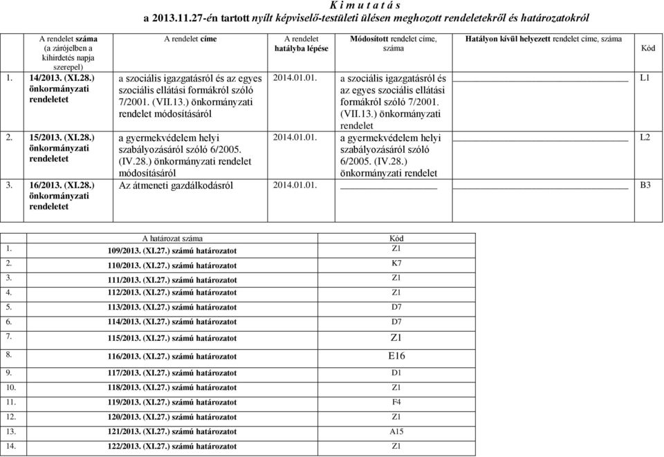 (VII.13.) önkormányzati rendelet módosításáról a gyermekvédelem helyi szabályozásáról szóló 6/2005. (IV.28.