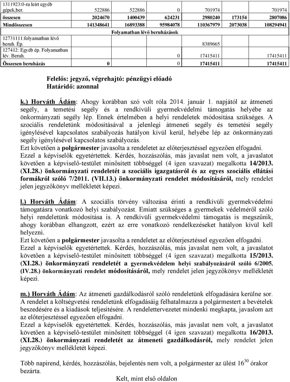 12731111:folyamatban lévő beruh. Ép. 8389665 127412: Egyéb ép. Folyamatban lév. Beruh. 0 17415411 17415411 Összesen beruházás 0 0 17415411 17415411 Felelős: jegyző, végrehajtó: pénzügyi előadó k.