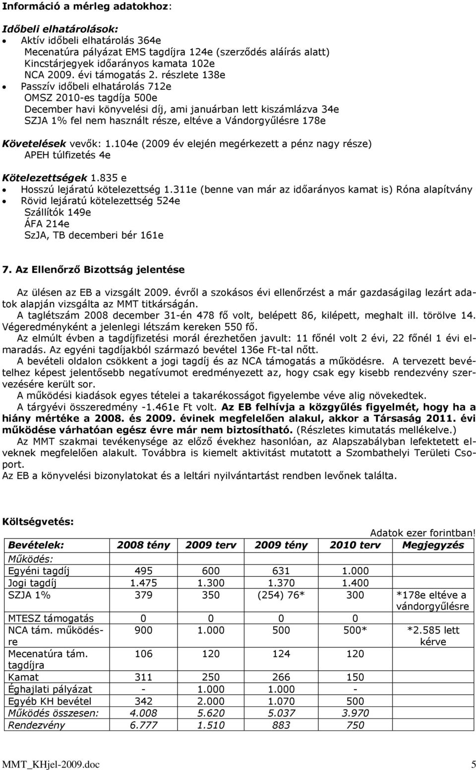 részlete 138e Passzív időbeli elhatárolás 712e OMSZ 2010-es tagdíja 500e December havi könyvelési díj, ami januárban lett kiszámlázva 34e SZJA 1% fel nem használt része, eltéve a Vándorgyűlésre 178e