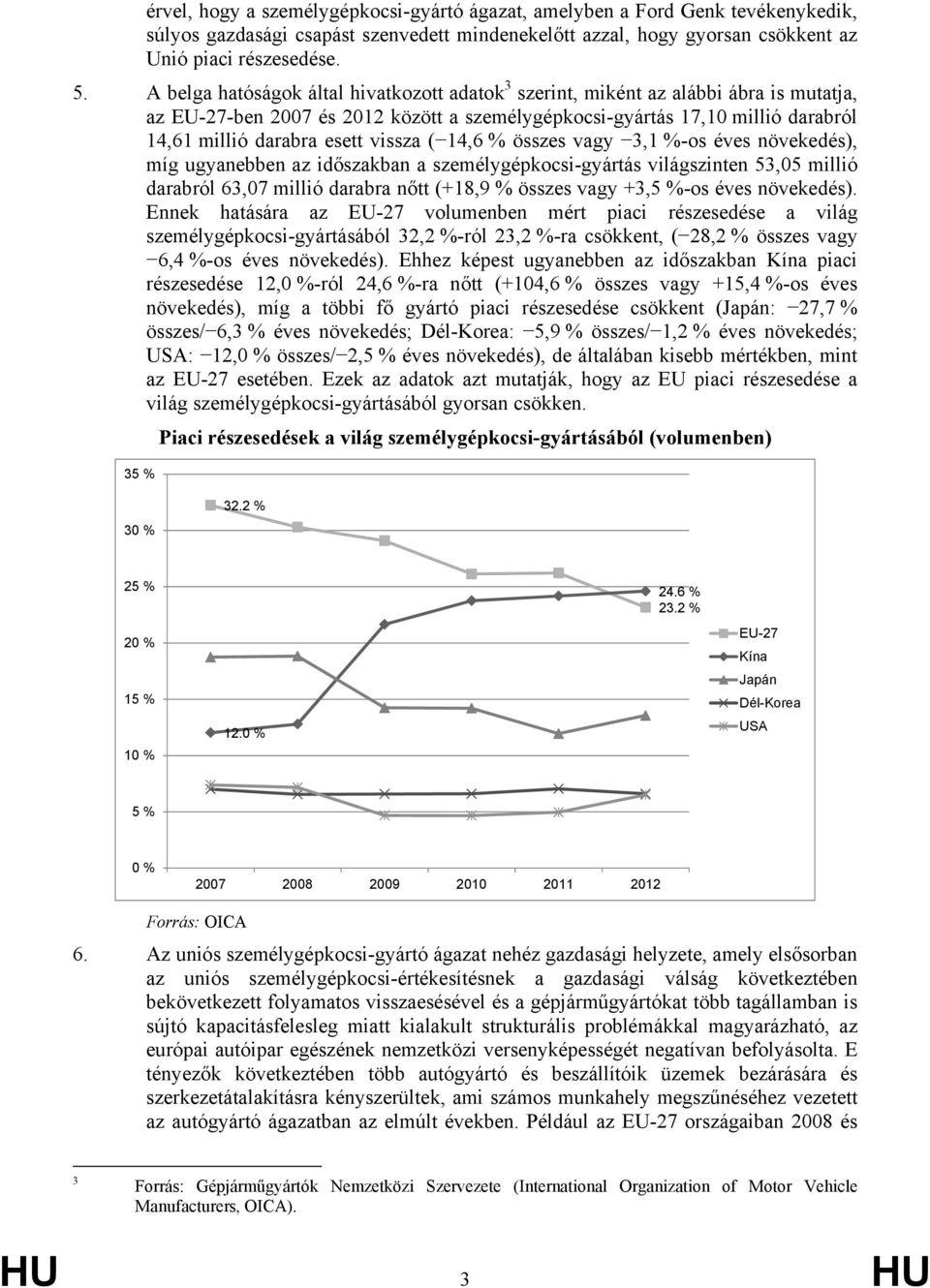 vissza ( 14,6 % összes vagy 3,1 %-os éves növekedés), míg ugyanebben az időszakban a személygépkocsi-gyártás világszinten 53,05 millió darabról 63,07 millió darabra nőtt (+18,9 % összes vagy +3,5