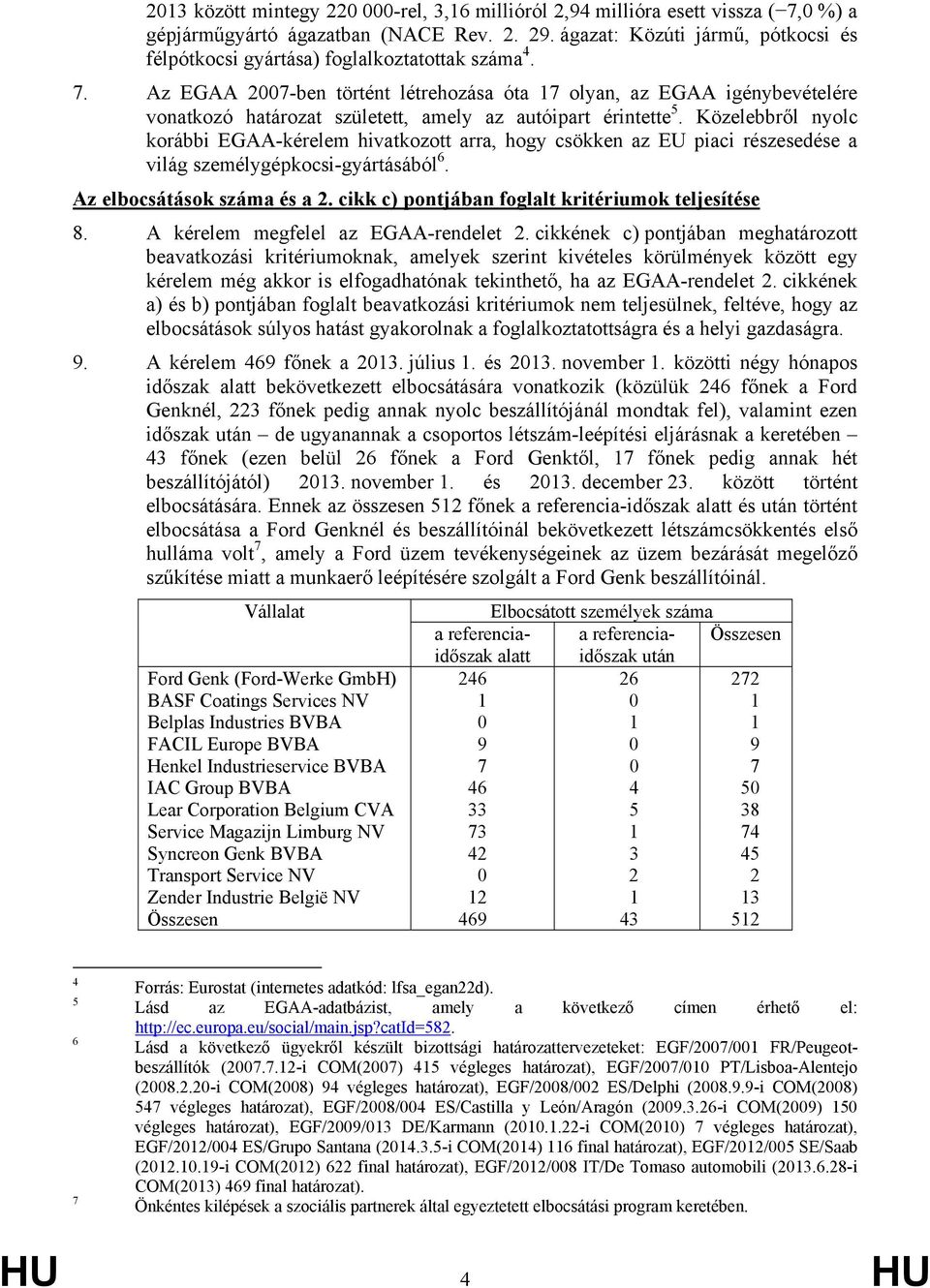 Az EGAA 2007-ben történt létrehozása óta 17 olyan, az EGAA igénybevételére vonatkozó határozat született, amely az autóipart érintette 5.