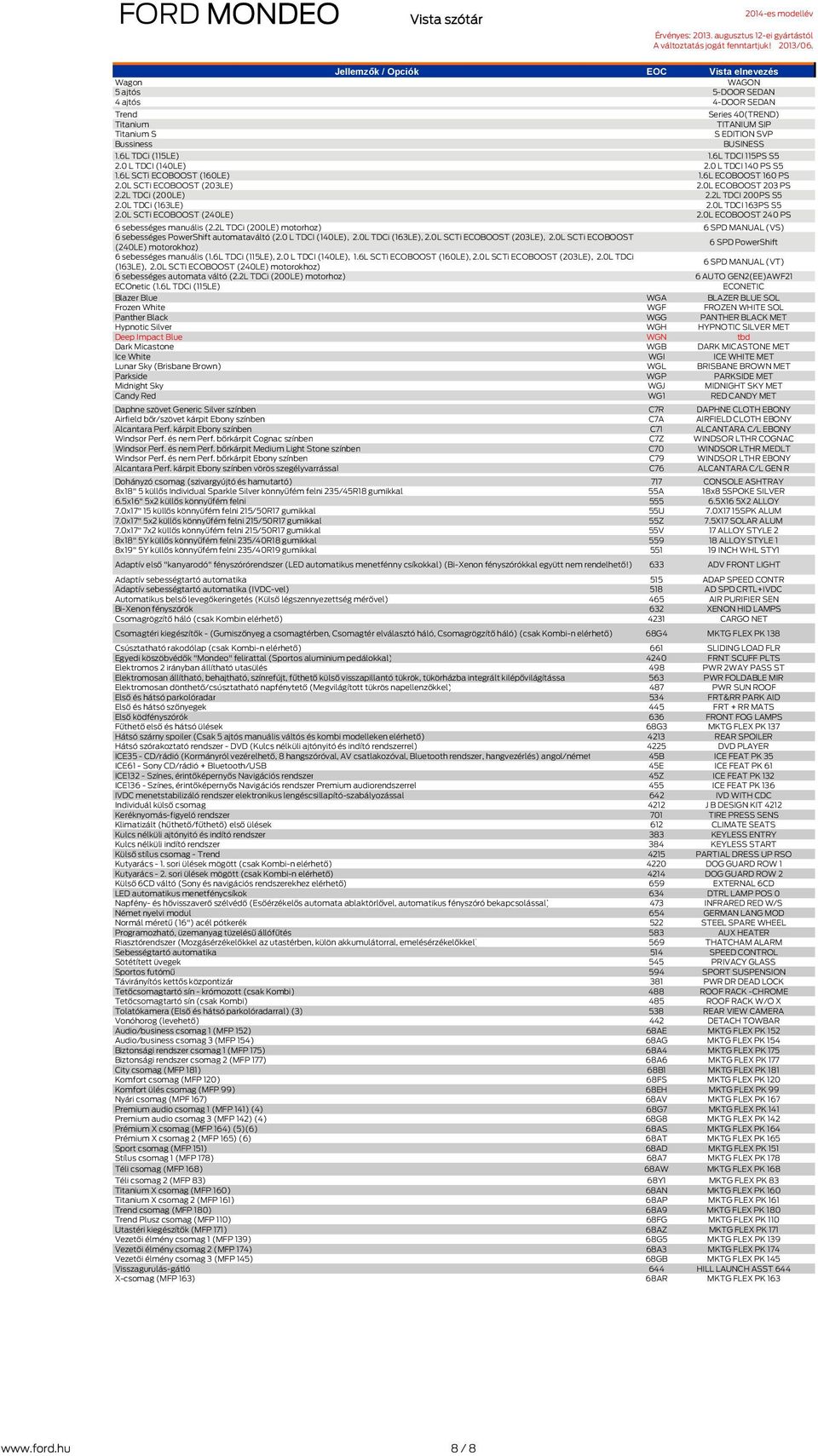 2L TDCI 200PS S5 2.0L TDCi (163LE) 2.0L TDCI 163PS S5 2.0L SCTi ECOBOOST (240LE) 2.0L ECOBOOST 240 PS 6 sebességes manuális (2.