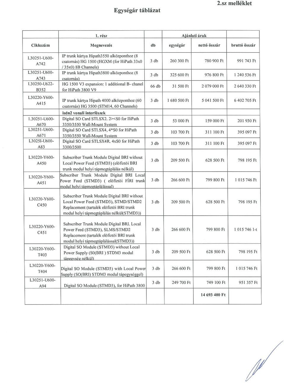 Channels) isdn2_yonsli_interfészek I.3025l-U600- Digital SO Card STLSX2. 2><S0 for IliPath 3db 53 000 Ft 159 000 Ft 201 930 Ft A670 3350/3550 Wall-Mount System L30251-U600- Digital SO Card STI.