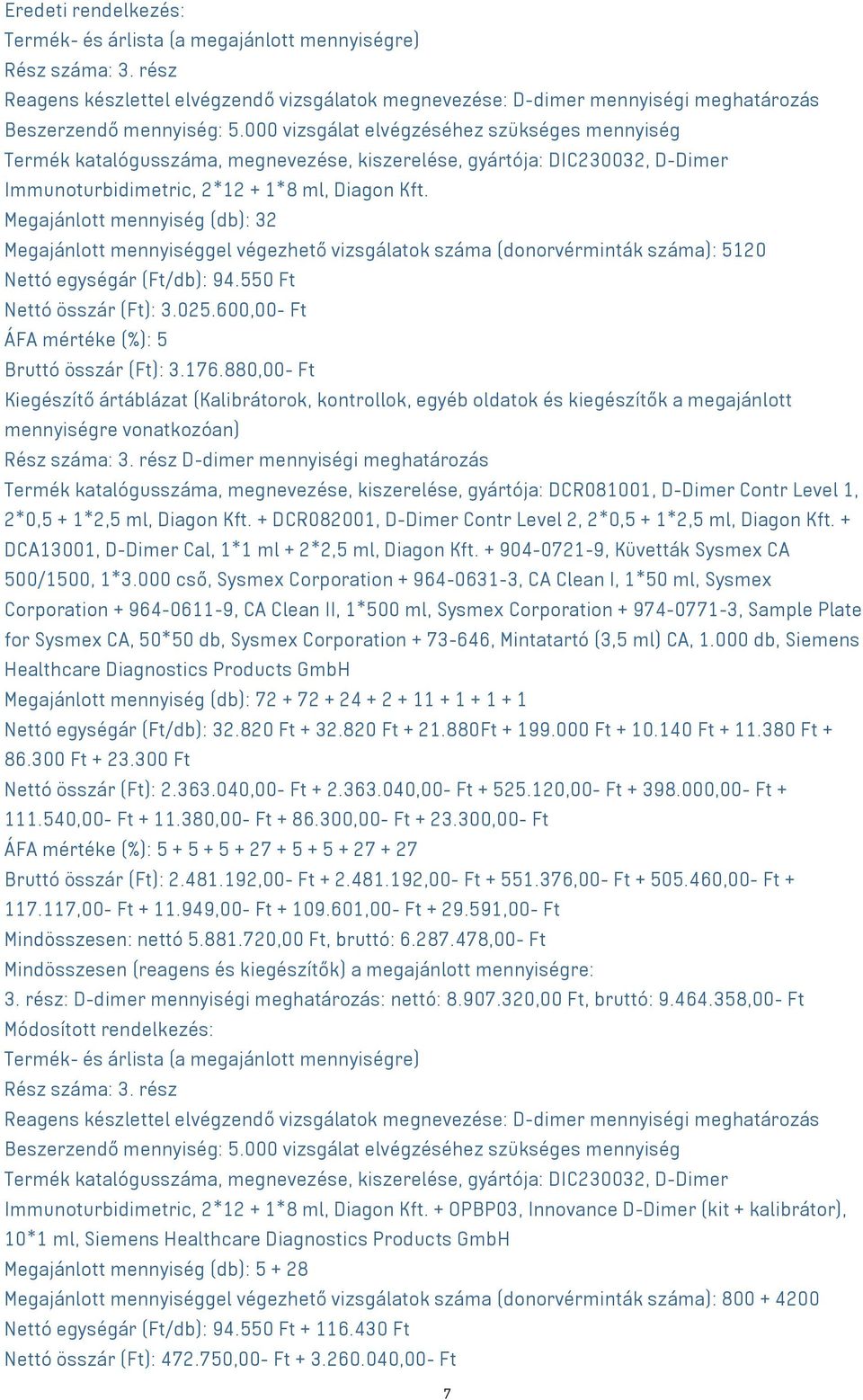 Megajánlott mennyiség (db): 32 Megajánlott mennyiséggel végezhető vizsgálatok száma (donorvérminták száma): 5120 Nettó egységár (Ft/db): 94.550 Ft Nettó összár (Ft): 3.025.