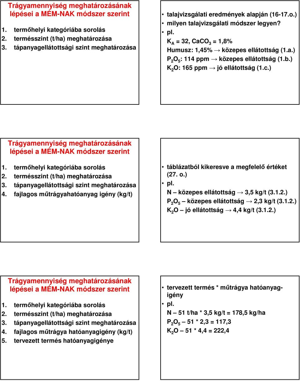 ) N közepes ellátottság 3,5 kg/t (3.1.2.) P 2 O 5 közepes ellátottság 2,3 kg/t (3.1.2.) K 2 O jó ellátottság 4,4 kg/t (3.1.2.) 3. meghatározása 4.