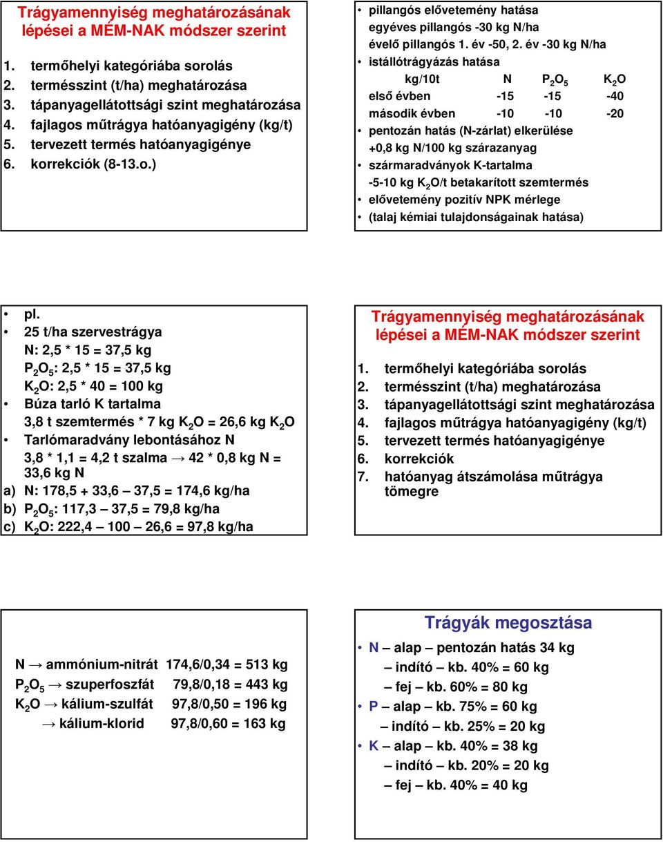 év -3 kg N/ha istállótrágyázás hatása kg/1t N P 2 O 5 K 2 O első évben -15-15 -4 második évben -1-1 -2 pentozán hatás (N-zárlat) elkerülése +,8 kg N/1 kg szárazanyag szármaradványok K-tartalma -5-1