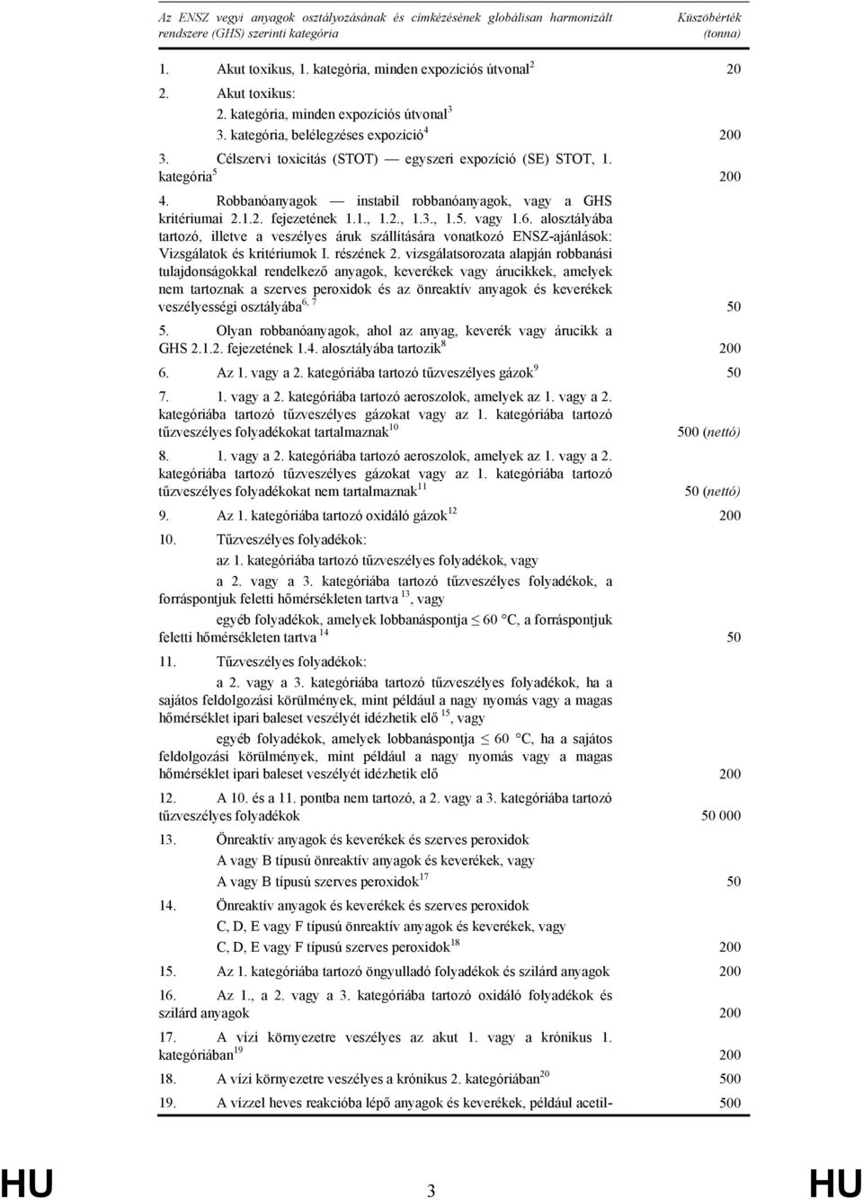 Robbanóanyagok instabil robbanóanyagok, vagy a GHS kritériumai 2.1.2. fejezetének 1.1., 1.2., 1.3., 1.5. vagy 1.6.