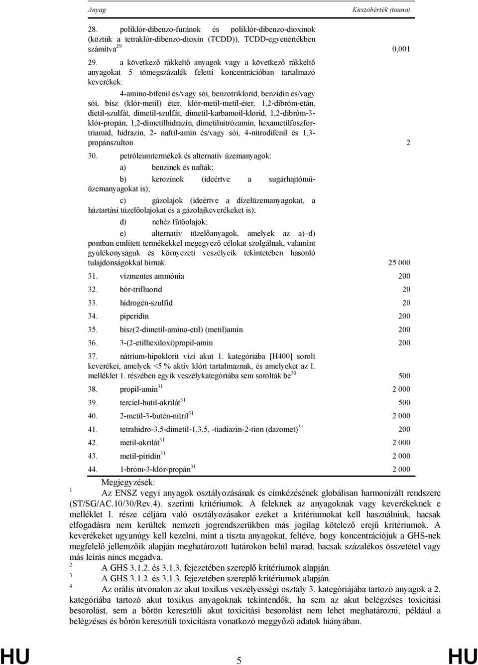 (klór-metil) éter, klór-metil-metil-éter, 1,2-dibróm-etán, dietil-szulfát, dimetil-szulfát, dimetil-karbamoil-klorid, 1,2-dibróm-3- klór-propán, 1,2-dimetilhidrazin, dimetilnitrózamin,