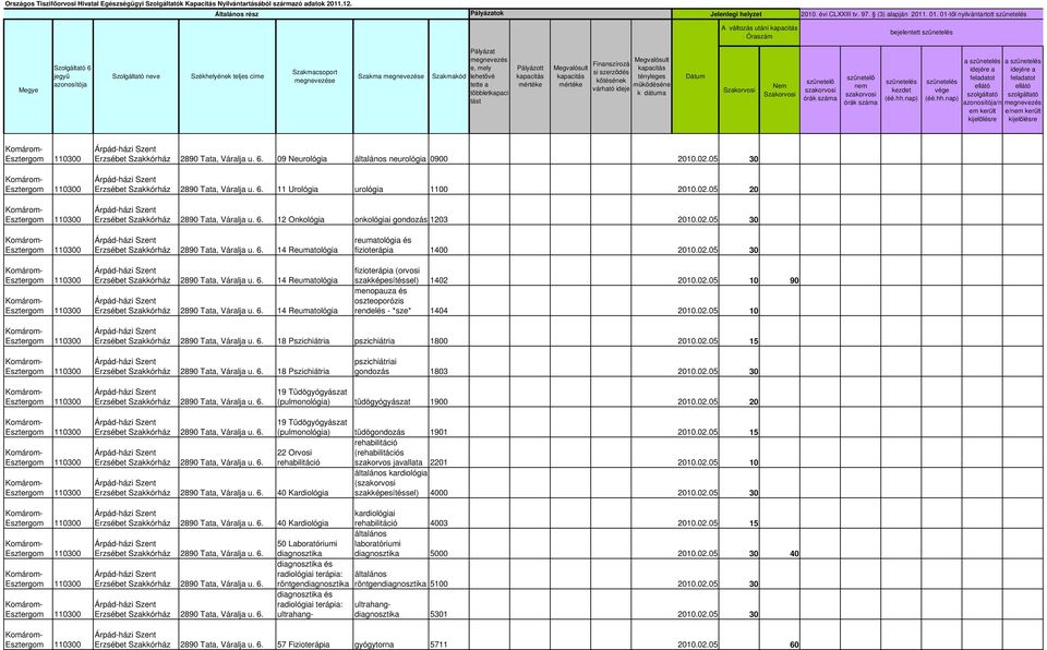 6. 14 Reumatológia Erzsébet 2890 Tata, Váralja u. 6. 14 Reumatológia reumatológia és fizioterápia 1400 2010.02.05 30 fizioterápia (orvosi szakképesítéssel) 1402 2010.02.05 10 90 menopauza és oszteoporózis rendelés - *sze* 1404 2010.