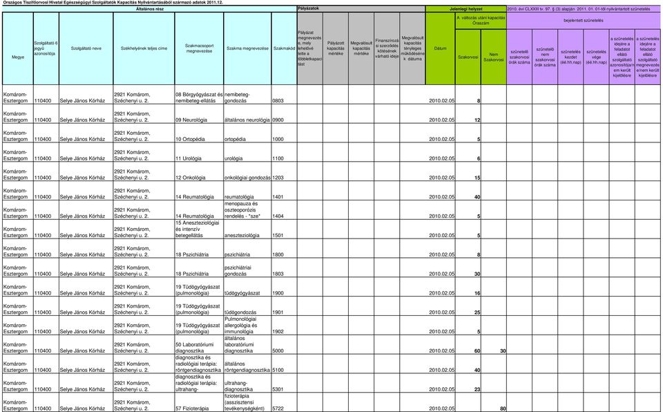 02.05 40 menopauza és oszteoporózis 14 Reumatológia rendelés - *sze* 1404 2010.02.05 5 15 Aneszteziológiai és intenzív betegellátás aneszteziológia 1501 2010.02.05 5 18 Pszichiátria pszichiátria 1800 2010.