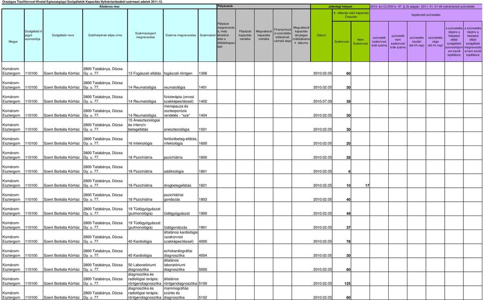07.09 39 menopauza és oszteoporózis 14 Reumatológia rendelés - *sze* 1404 2010.02.05 30 15 Aneszteziológiai és intenzív betegellátás aneszteziológia 1501 2010.02.05 30 16 Infektológia fertőzőbeteg-ellátás, infektológia 1600 2010.