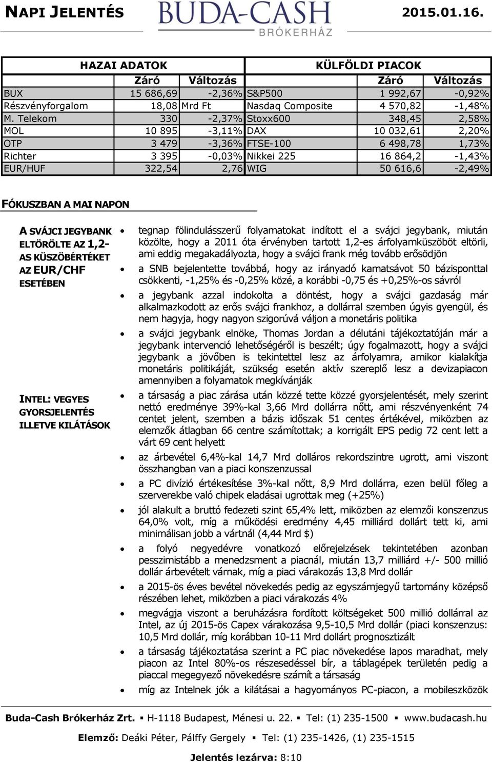 616,6-2,49% FÓKUSZBAN A MAI NAPON A SVÁJCI JEGYBANK ELTÖRÖLTE AZ 1,2- AS KÜSZÖBÉRTÉKET AZ EUR/CHF ESETÉBEN INTEL: VEGYES GYORSJELENTÉS ILLETVE KILÁTÁSOK tegnap fölindulásszerű folyamatokat indított