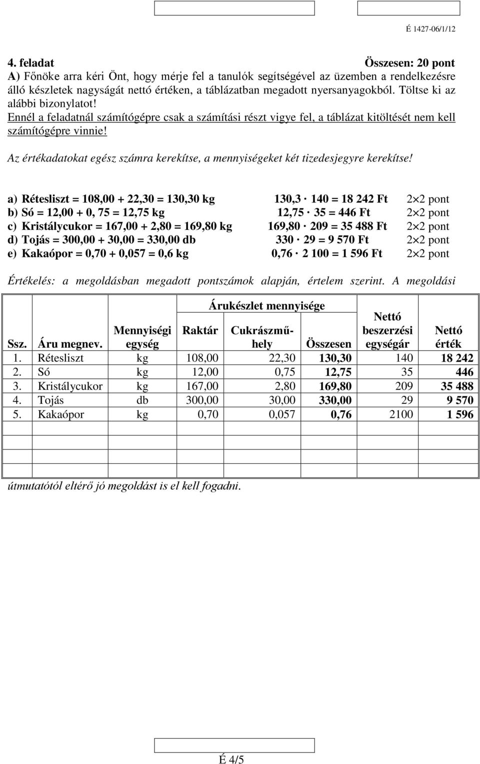 Az értékadatokat egész számra kerekítse, a mennyiségeket két tizedesjegyre kerekítse!