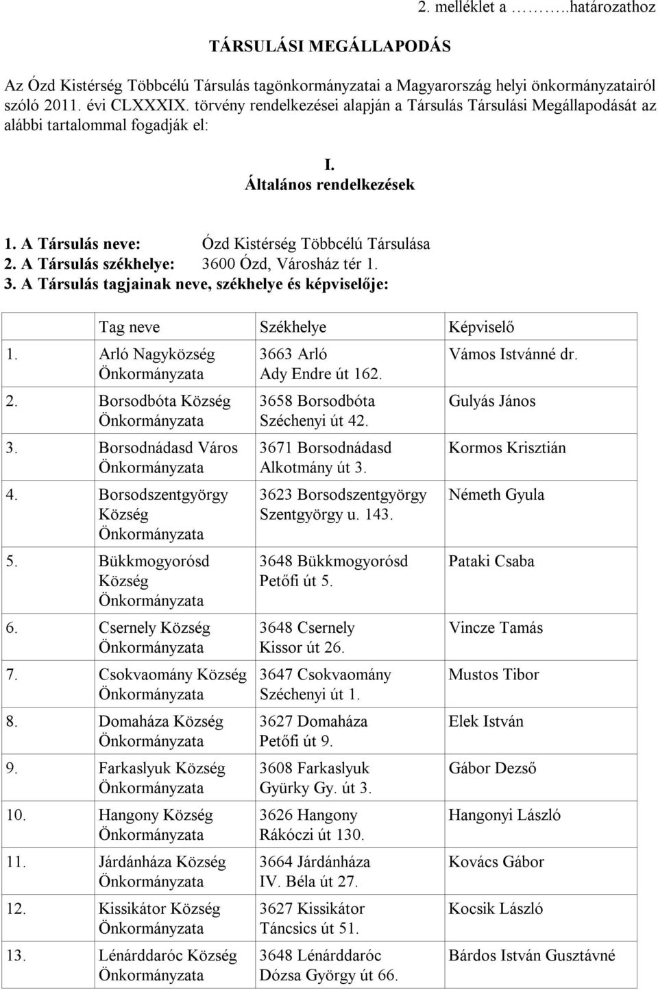 A Társulás székhelye: 3600 Ózd, Városház tér 1. 3. A Társulás tagjainak neve, székhelye és képviselője: Tag neve Székhelye Képviselő 1. Arló Nagyközség 2. Borsodbóta Község 3. Borsodnádasd Város 4.