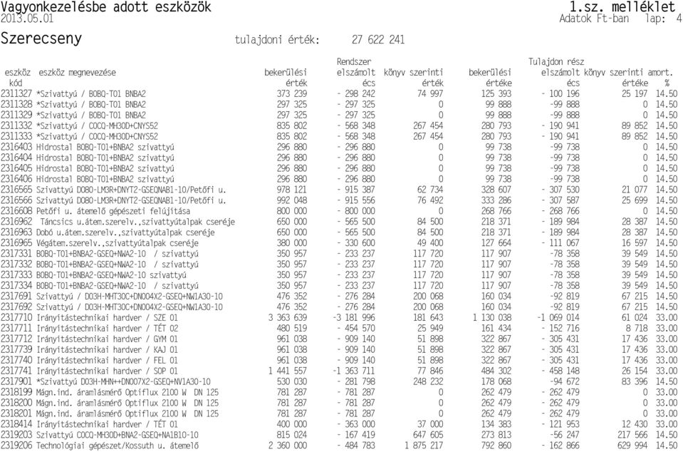 kód érték écs érték értéke écs értéke % 2311327 *Szivattyú / B0BQ-T01 BNBA2 373 239-298 242 74 997 125 393-100 196 25 197 14.