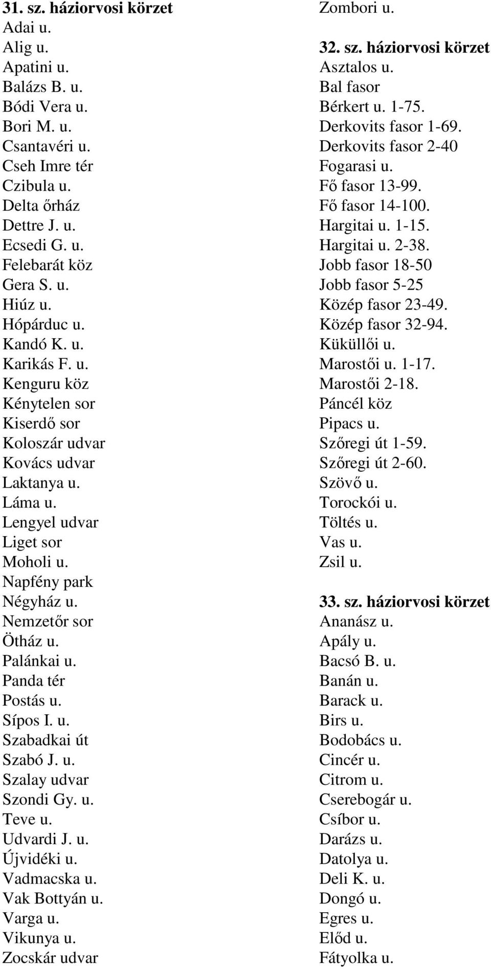 Nemzetır sor Ötház u. Palánkai u. Panda tér Postás u. Sípos I. u. Szabadkai út Szabó J. u. Szalay udvar Szondi Gy. u. Teve u. Udvardi J. u. Újvidéki u. Vadmacska u. Vak Bottyán u. Varga u. Vikunya u.