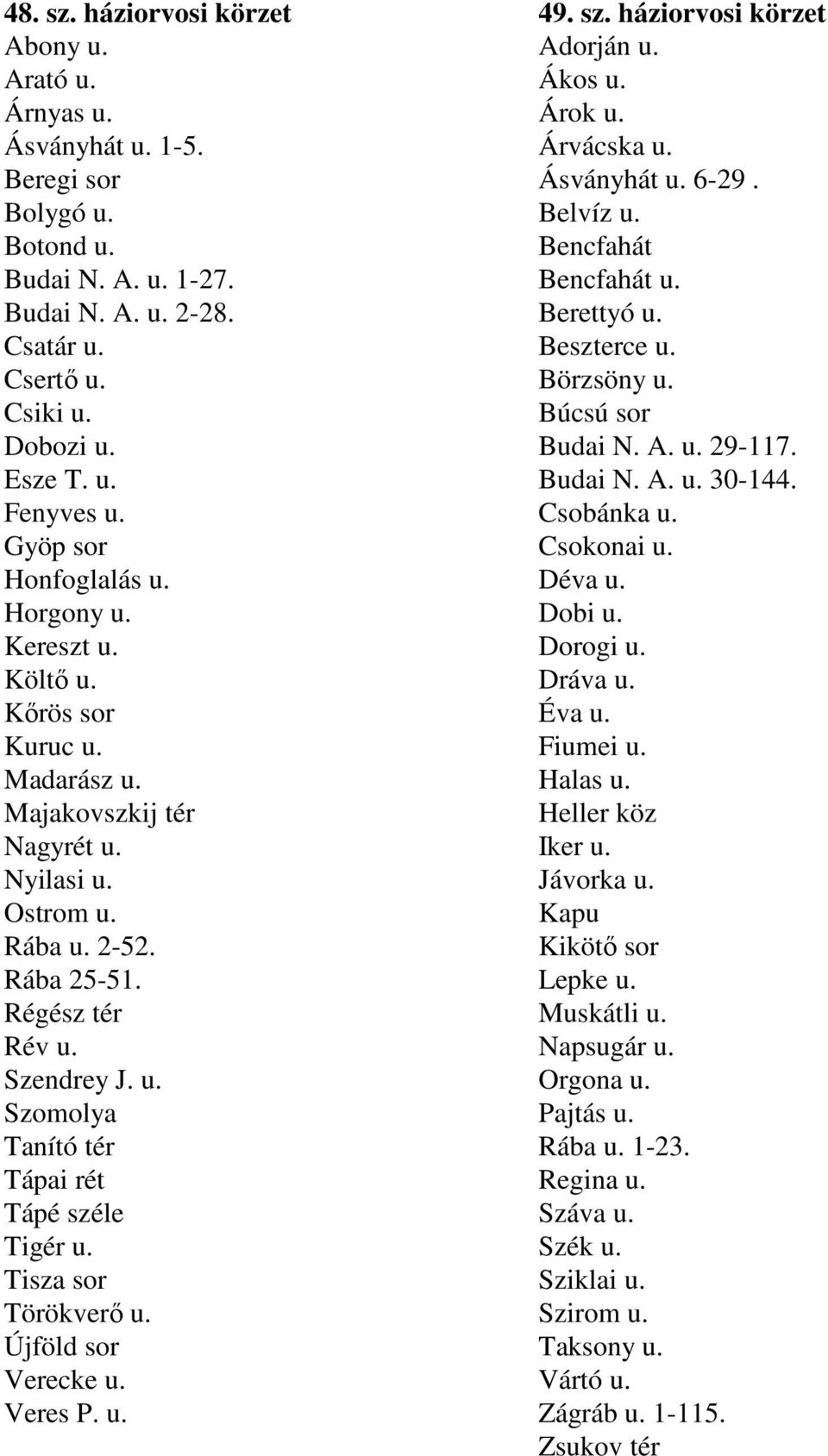 Tisza sor Törökverı u. Újföld sor Verecke u. Veres P. u. 49. sz. háziorvosi körzet Adorján u. Ákos u. Árok u. Árvácska u. Ásványhát u. 6-29. Belvíz u. Bencfahát Bencfahát u. Berettyó u. Beszterce u.