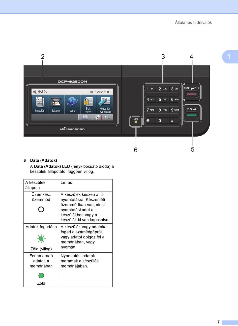 A készülék állapota Üzemkész üzemmód Adatok fogadása Zöld (villog) Fennmaradó adatok a memóriában Leírás A készülék készen áll a nyomtatásra,