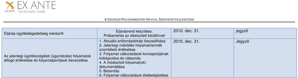 Aktuális erőforrástérkép összeállítása 2. Jelenlegi működés folyamat/termék szemléletű értékelése 3.