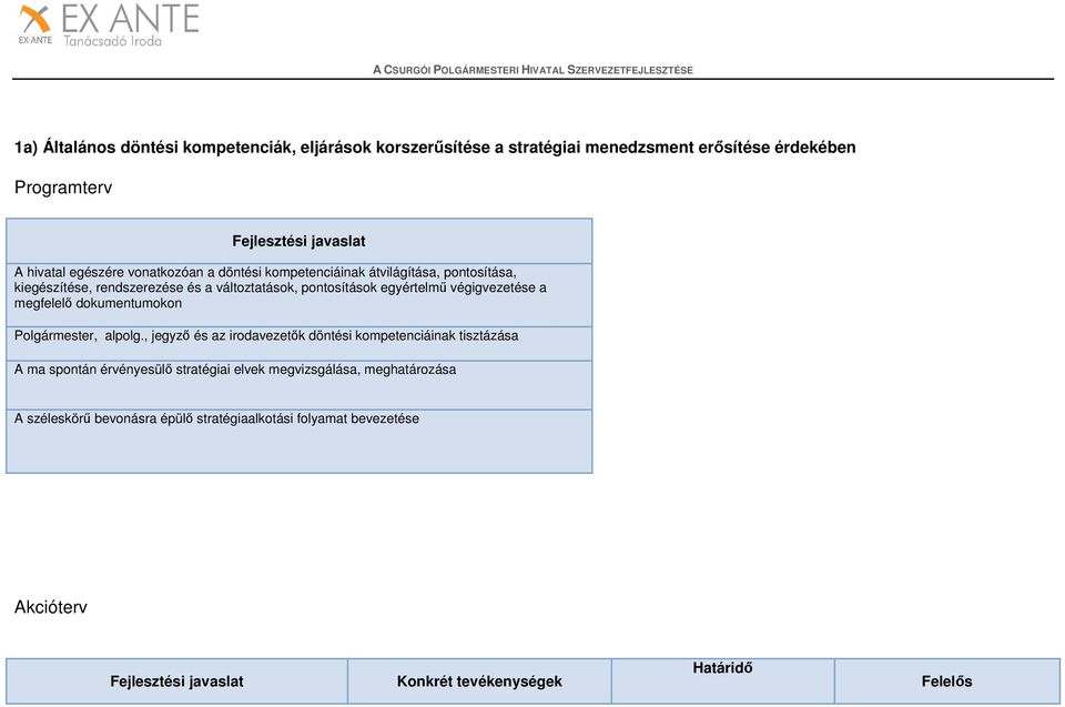 végigvezetése a megfelelő dokumentumokon Polgármester, alpolg.