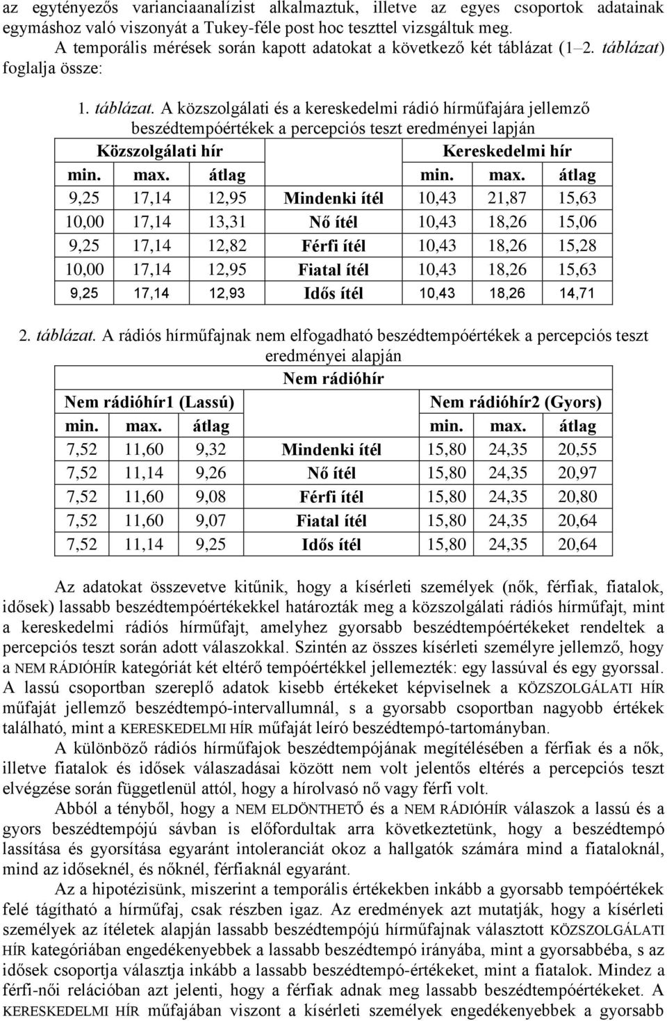 (1 2. táblázat) foglalja össze: 1. táblázat. A közszolgálati és a kereskedelmi rádió hírműfajára jellemző beszédtempóértékek a percepciós teszt eredményei lapján Közszolgálati hír Kereskedelmi hír min.