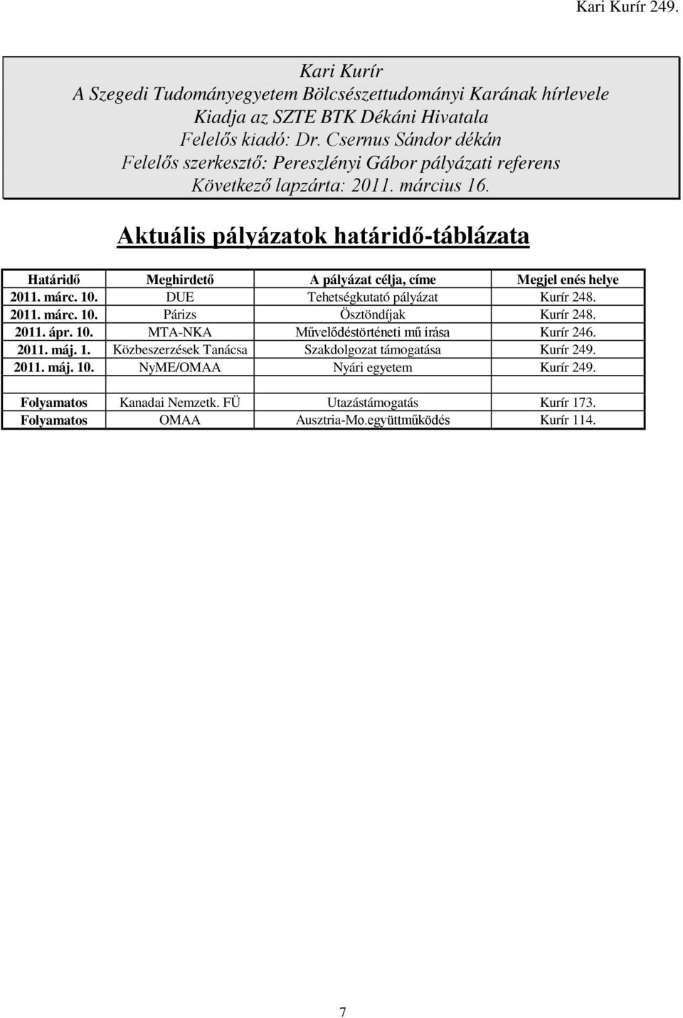 Aktuális pályázatok határidı-táblázata Határidı Meghirdetı A pályázat célja, címe Megjel enés helye 2011. márc. 10. DUE Tehetségkutató pályázat Kurír 248. 2011. márc. 10. Párizs Ösztöndíjak Kurír 248.