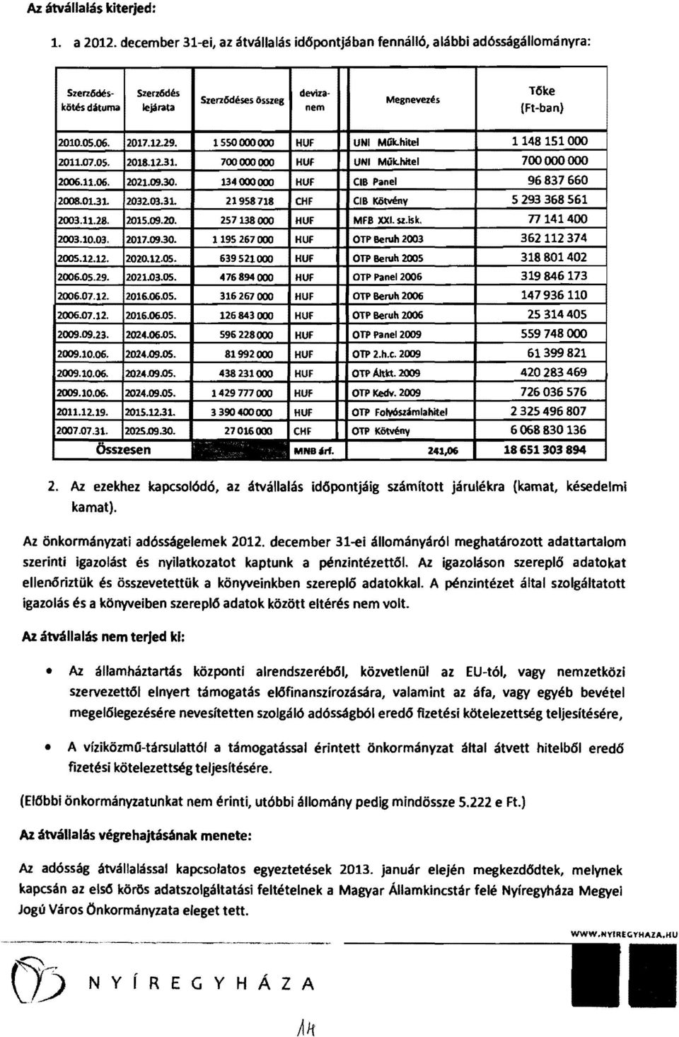 Az ezekhez kapcsolódó, az átvállalás időpontjáig számított járulékra (kamat, késedelmi kamat). Az önkormányzati adósságelemek 2012.