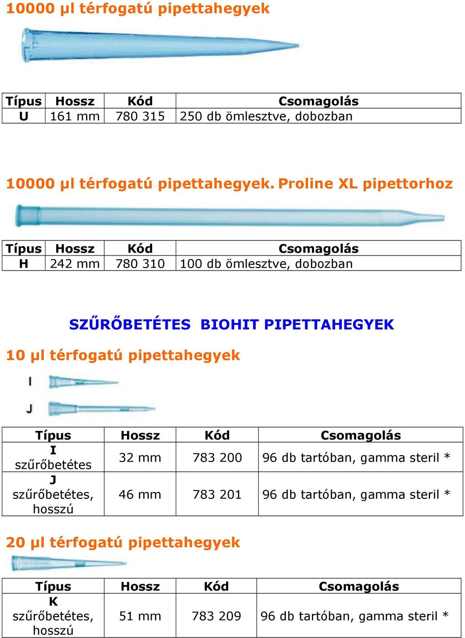 pipettahegyek I szűrőbetétes 32 mm 783 200 96 db tartóban, gamma steril * J szűrőbetétes, hosszú 46 mm 783 201 96