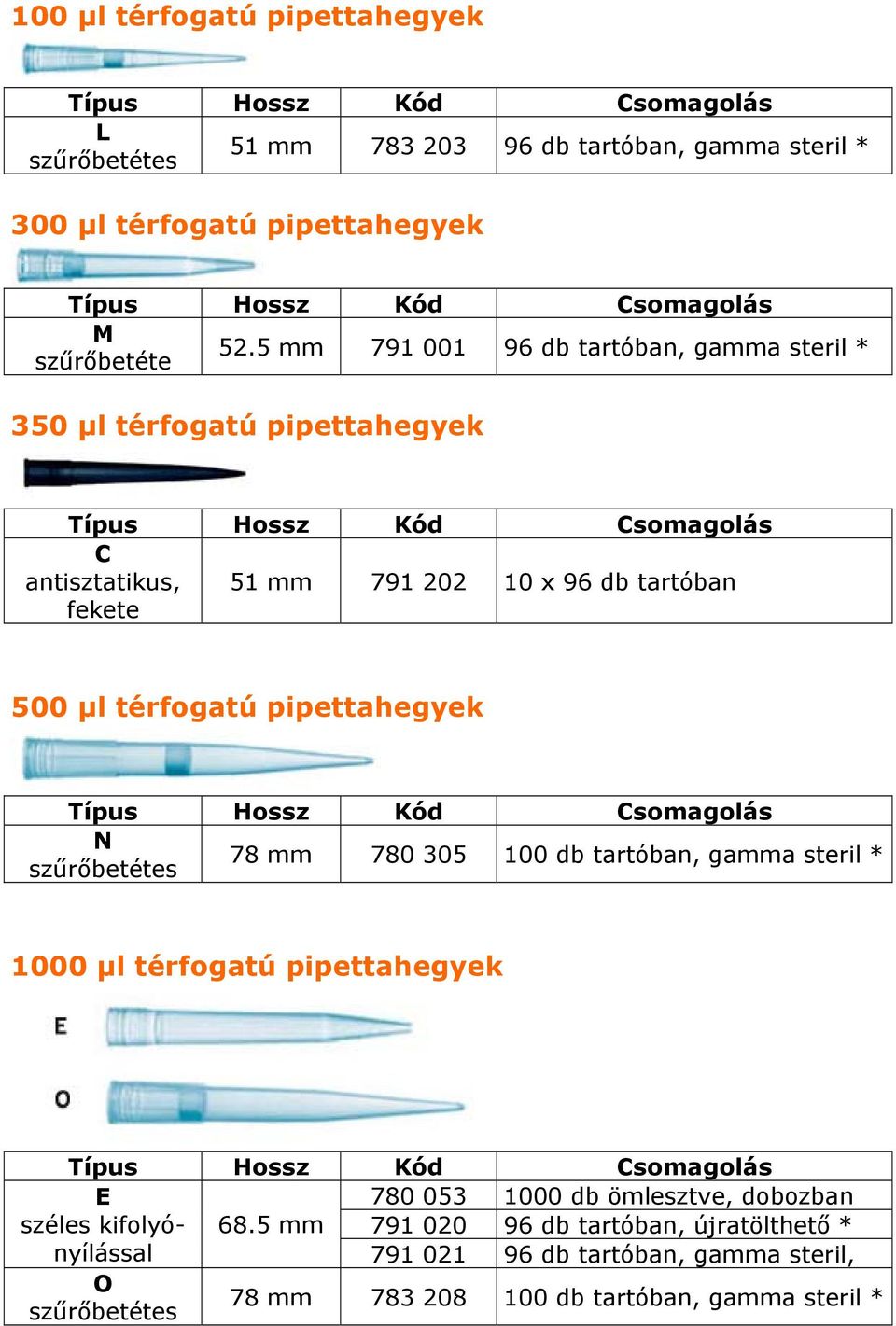 pipettahegyek N szűrőbetétes 78 mm 780 305 100 db tartóban, gamma steril * 1000 térfogatú pipettahegyek E 780 053 1000 db ömlesztve, dobozban