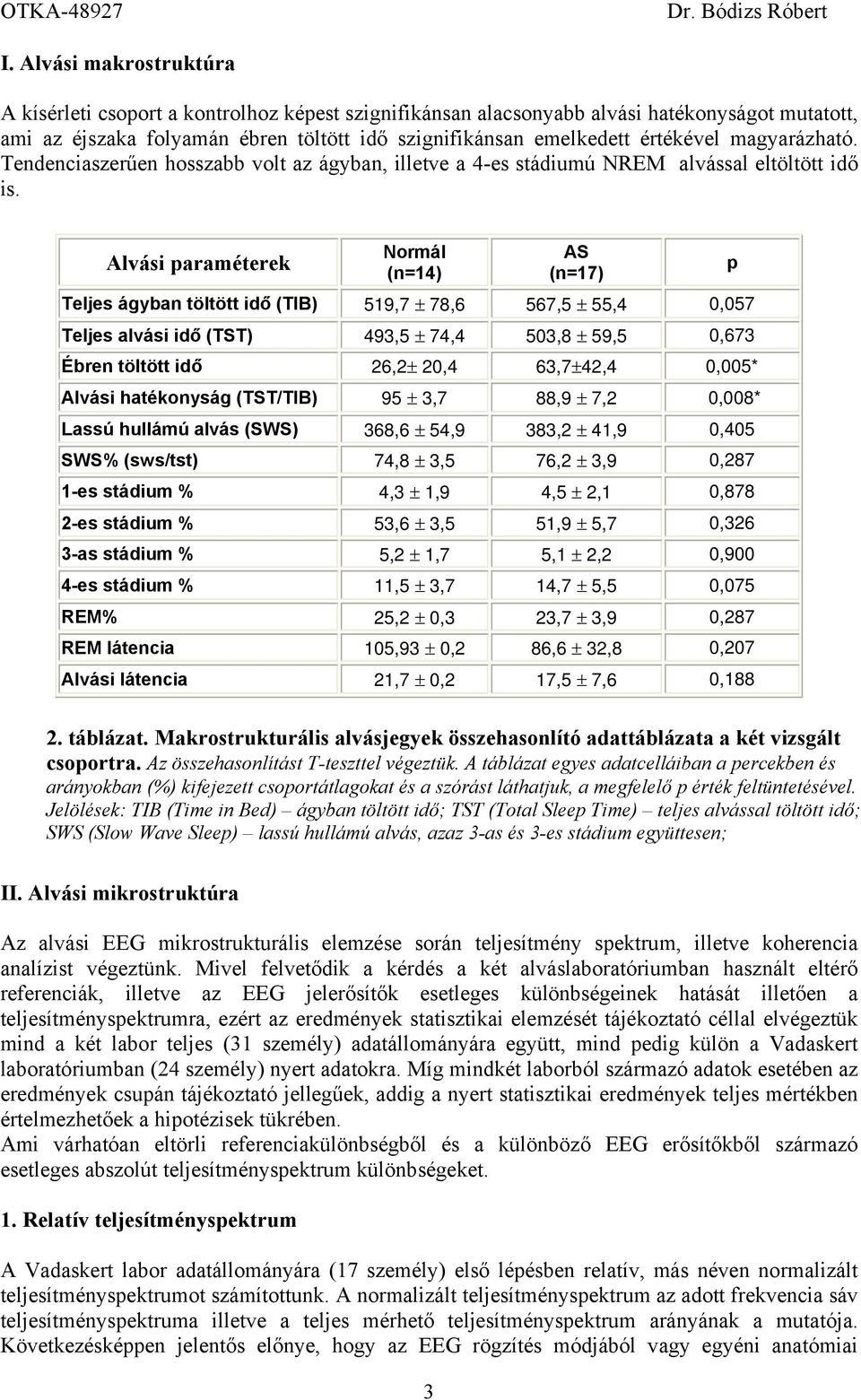 Alvási paraméterek Normál (n=14) AS (n=17) Teljes ágyban töltött idő (TIB) 519,7 ± 78,6 567,5 ± 55,4 0,057 Teljes alvási idő (TST) 493,5 ± 74,4 503,8 ± 59,5 0,673 Ébren töltött idő 26,2± 20,4