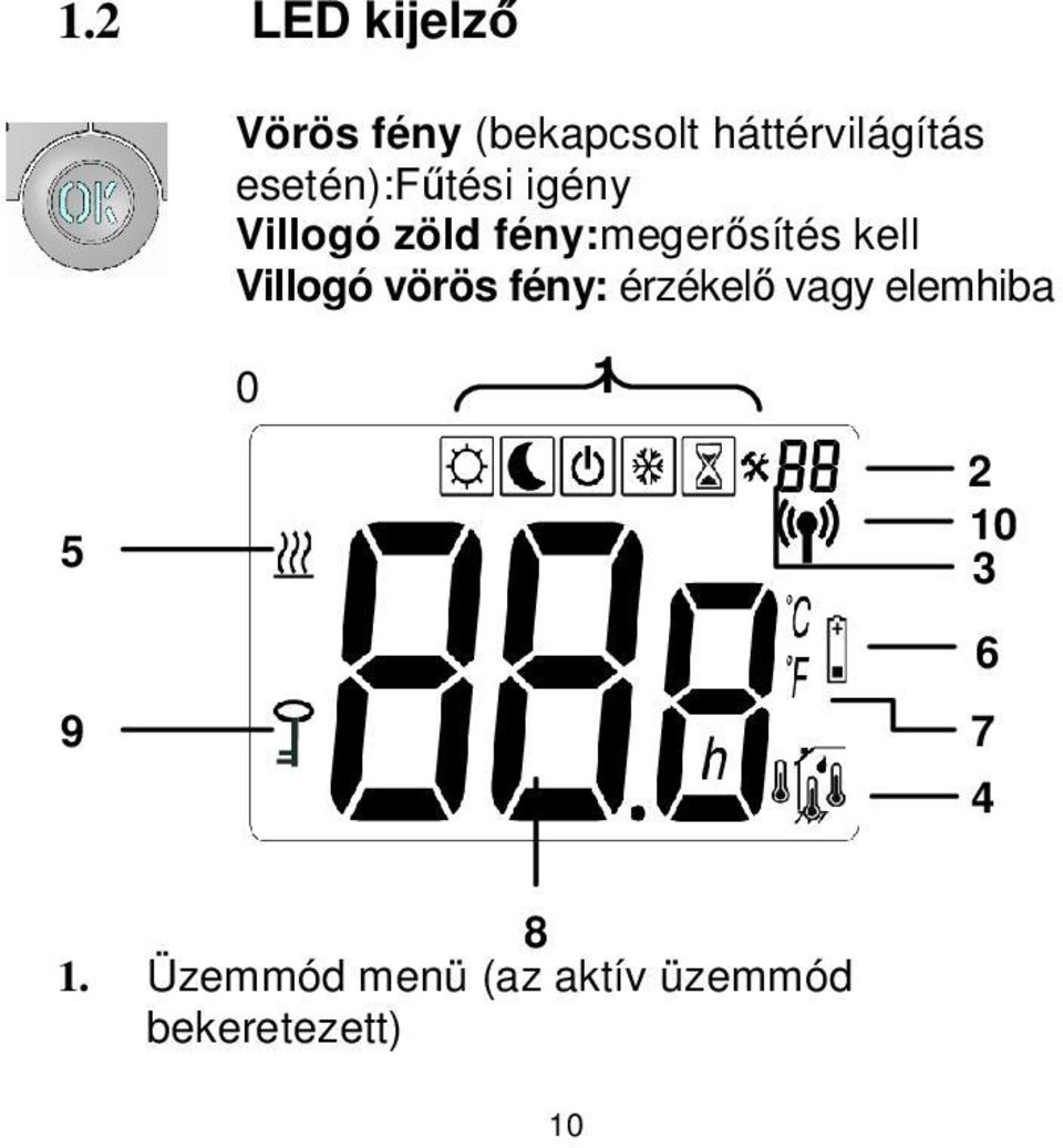 Villogó vörös fény: érzékelő vagy elemhiba 0 1 5 9 2 10