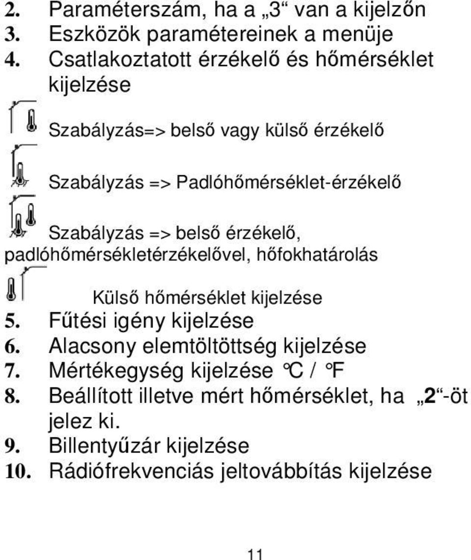 Szabályzás => belső érzékelő, padlóhőmérsékletérzékelővel, hőfokhatárolás Külső hőmérséklet kijelzése 5. Fűtési igény kijelzése 6.