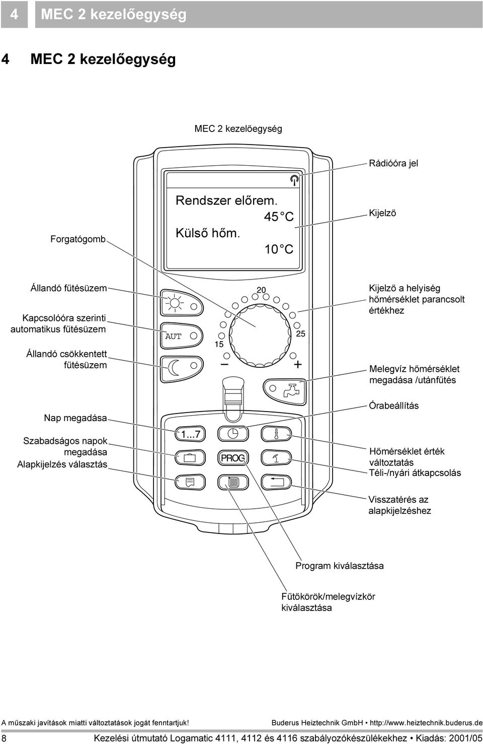 hőmérséklet parancsolt értékhez Melegvíz hőmérséklet megadása /utánfűtés Nap megadása Szabadságos napok megadása Alapkijelzés