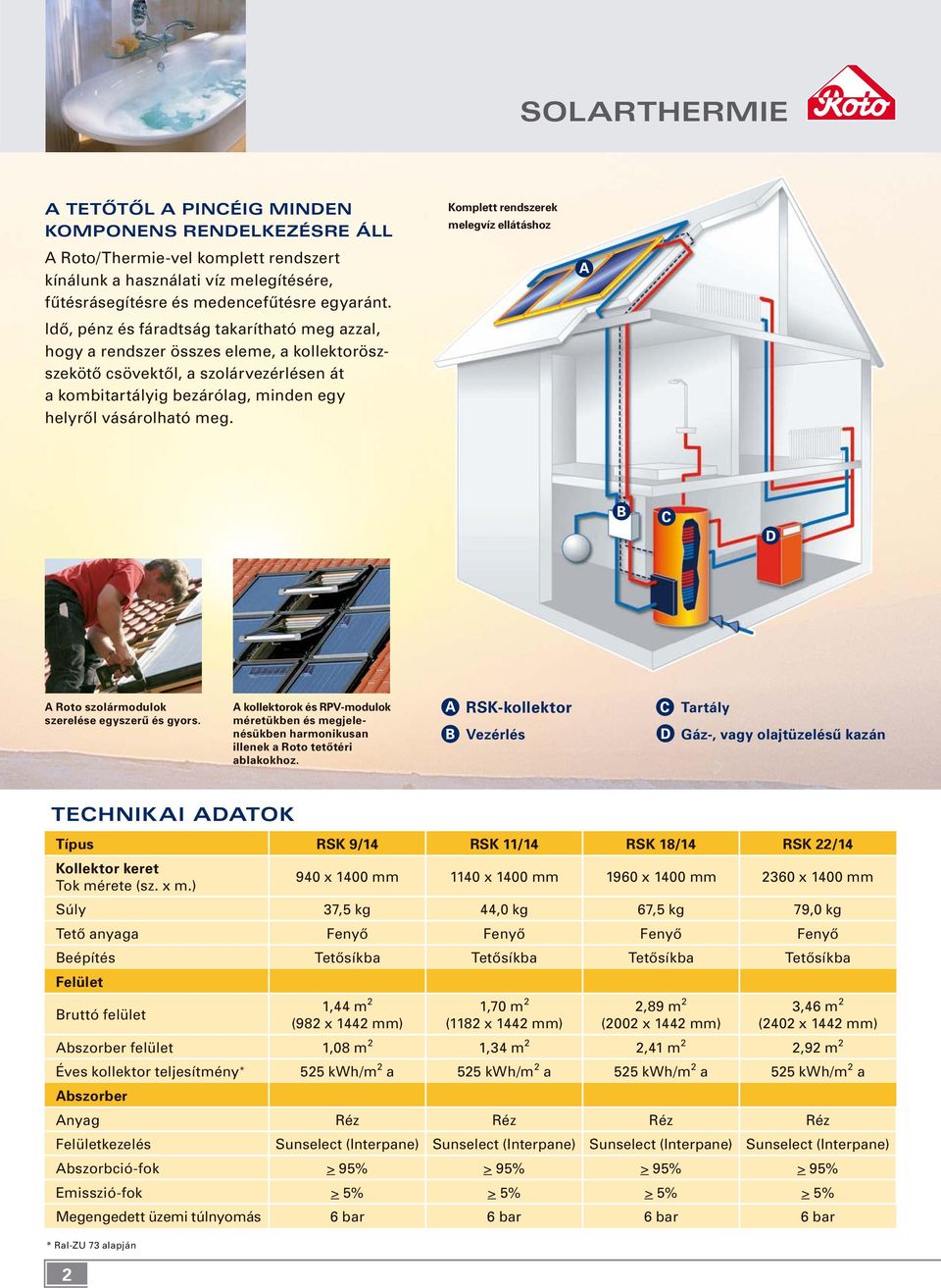 Komplett rendszerek melegvíz ellátáshoz A Roto szolármodulok szerelése egyszerû és gyors. A kollektorok és RPV-modulok méretükben és megjelenésükben harmonikusan illenek a Roto tetôtéri ablakokhoz.