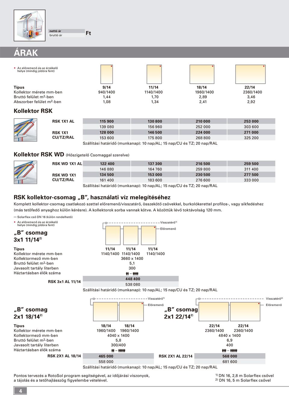 271 000 153 600 175 800 268 800 325 200 (munkanap): 10 nap/al; 15 nap/cu és TZ; 20 nap/ral Kollektor RSK WD (Hôszigetelô Csomaggal szerelve) RSK WD 1X1 AL 122 400 137 300 216 500 259 500 146 880 164