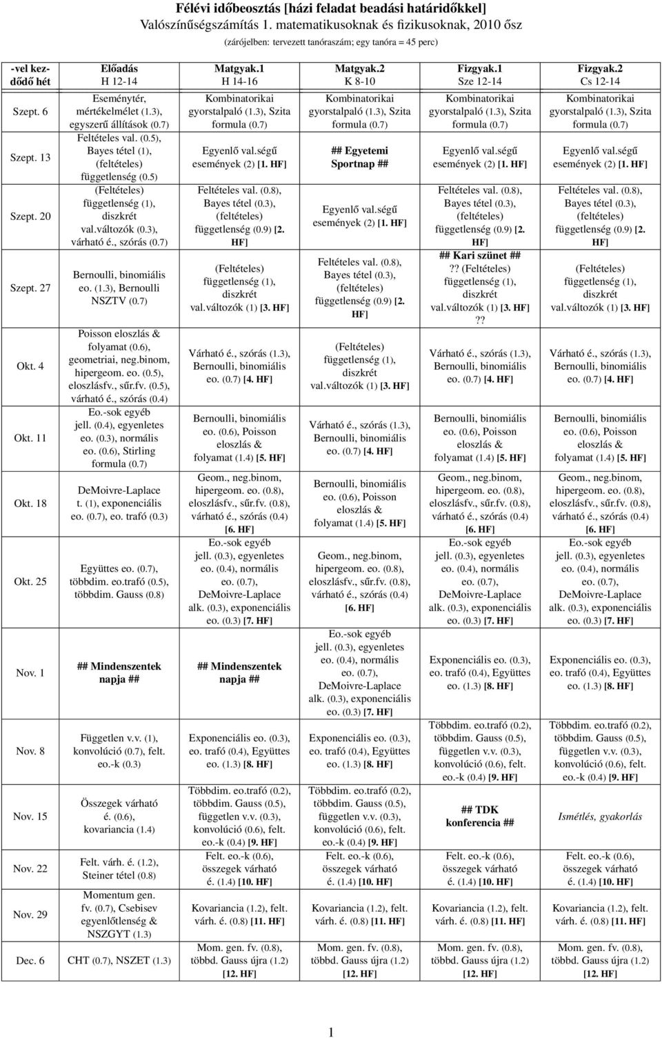 2 dődő hét H 12-14 H 14-16 K 8-10 Sze 12-14 Cs 12-14 Szept. 6 Szept. 13 Szept. 20 Szept. 27 Okt. 4 Okt. 11 Okt. 18 Okt. 25 Nov. 1 Nov. 8 Nov. 15 Nov. 22 Nov. 29 Eseménytér, mértékelmélet (1.