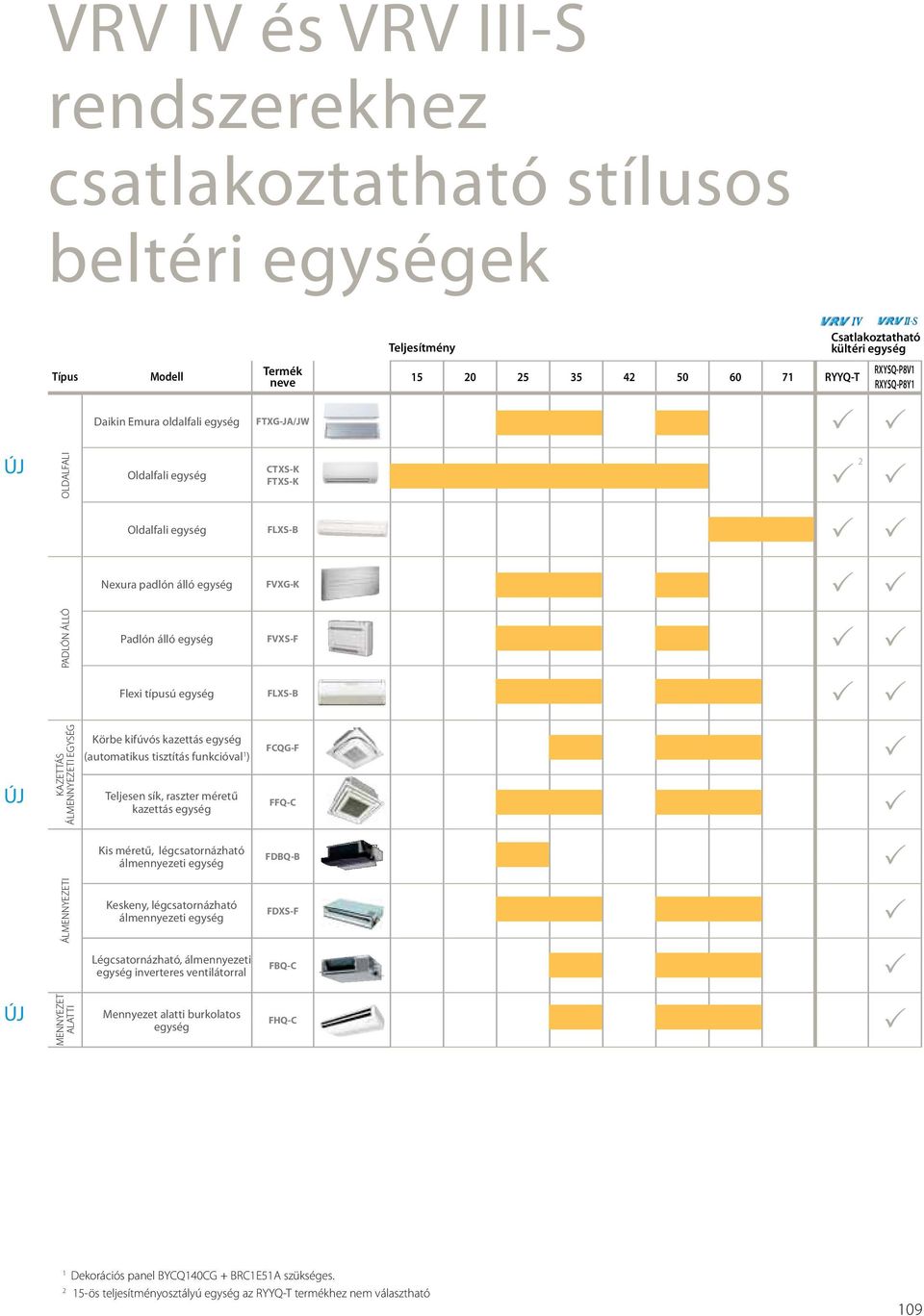 típusú egység FLXS-B ÚJ KAZETTÁS ÁLMENNYEZETI EGYSÉG Körbe kifúvós kazettás egység (automatikus tisztítás funkcióval 1 ) Teljesen sík, raszter méretű kazettás egység FCQG-F FFQ-C Kis méretű,