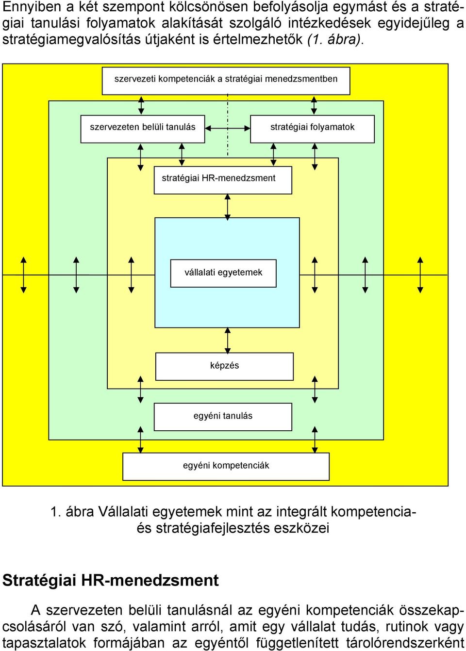 szervezeti kompetenciák a stratégiai menedzsmentben szervezeten belüli tanulás stratégiai folyamatok stratégiai HR-menedzsment vállalati egyetemek képzés egyéni tanulás egyéni