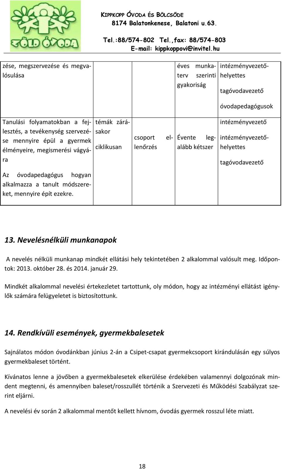 alkalmazza a tanult módszereket, mennyire épít ezekre. 13. Nevelésnélküli munkanapok A nevelés nélküli munkanap mindkét ellátási hely tekintetében 2 alkalommal valósult meg. Időpontok: 2013.