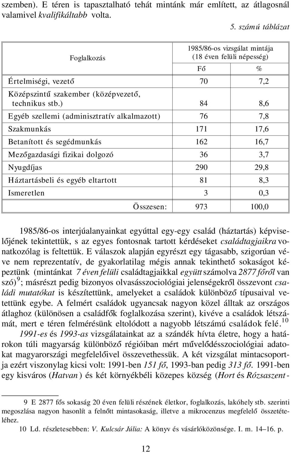 ) 84 8,6 Egyéb szellemi (adminisztratív alkalmazott) 76 7,8 Szakmunkás 171 17,6 Betanított és segédmunkás 162 16,7 Mezógazdasági fizikai dolgozó 36 3,7 Nyugdíjas 290 29,8 Háztartásbeli és egyéb