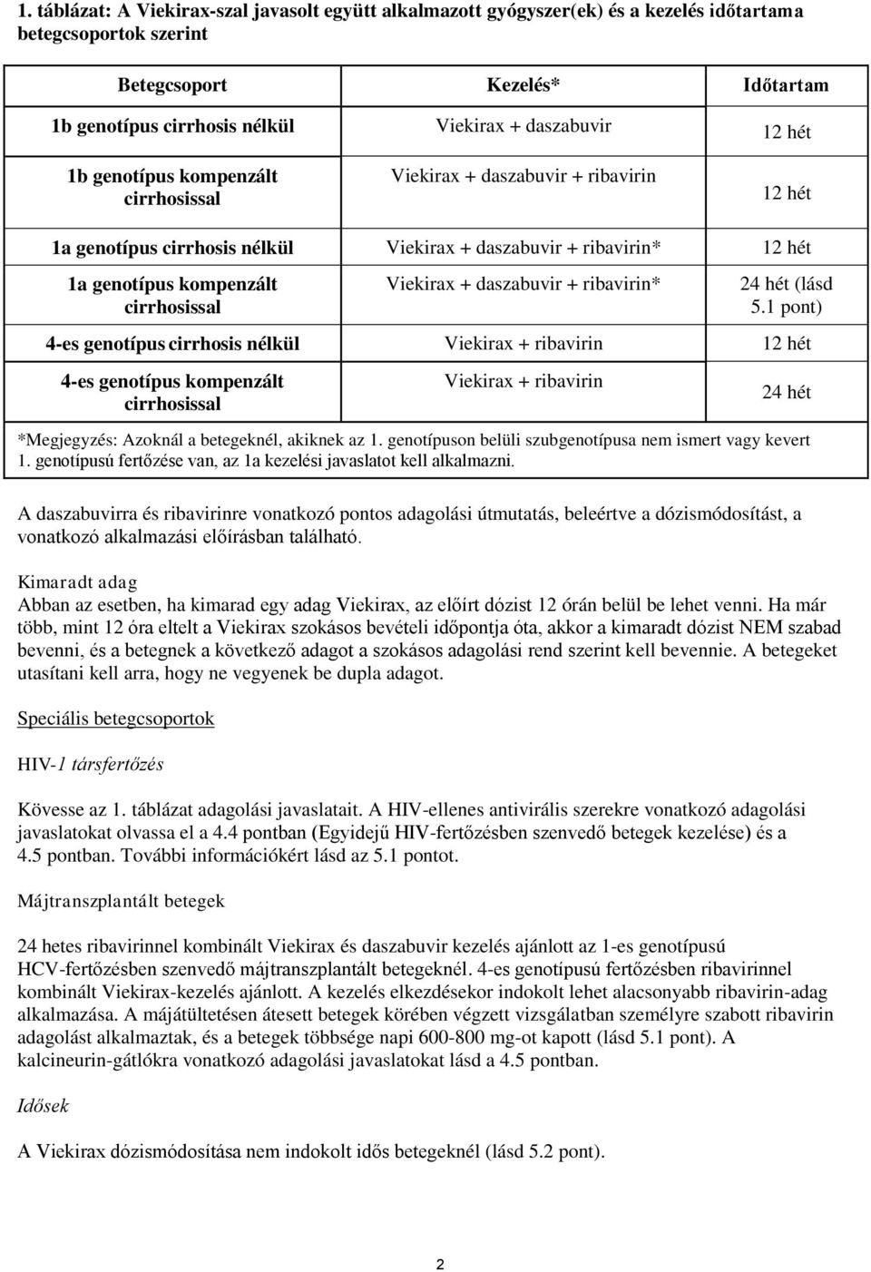 1 pont) 4-es genotípus cirrhosis nélkül + ribavirin 12 hét 4-es genotípus kompenzált cirrhosissal + ribavirin 24 hét *Megjegyzés: Azoknál a betegeknél, akiknek az 1.