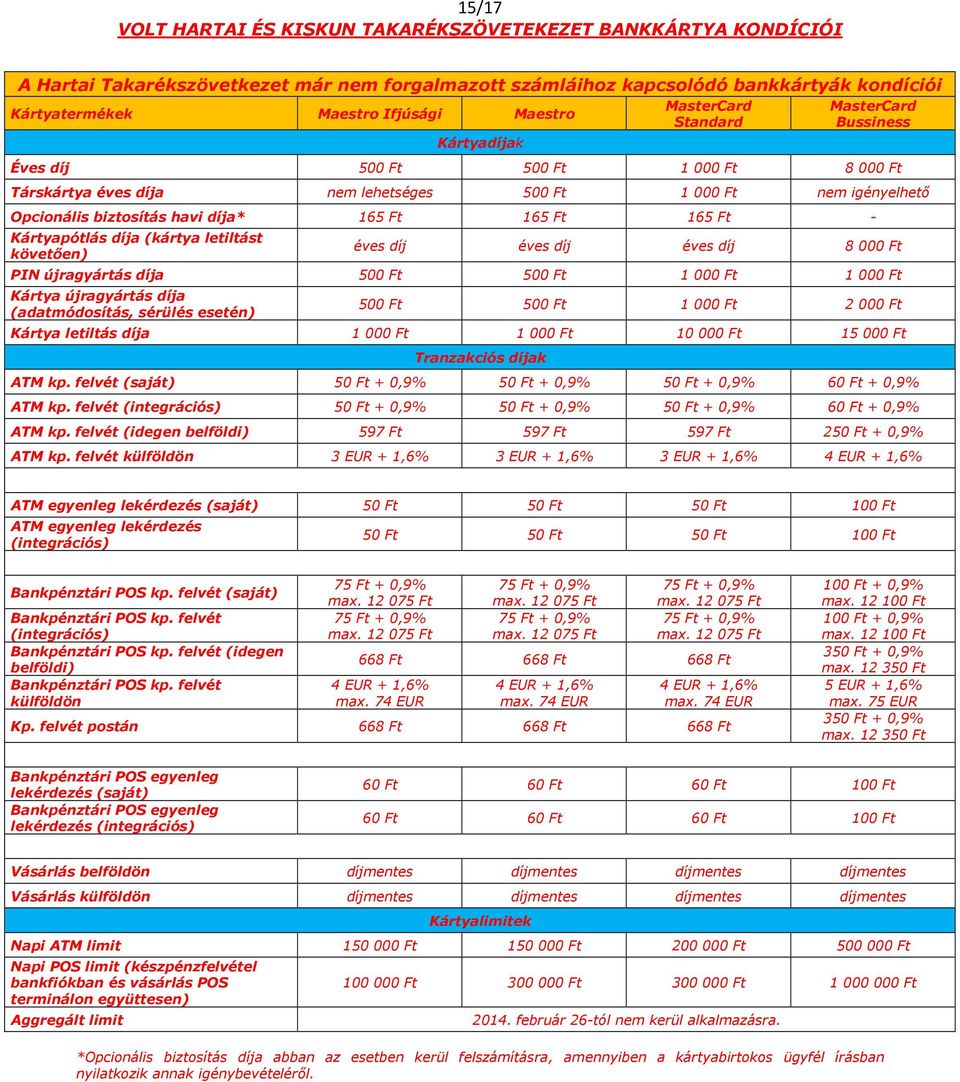 díj 8 000 Ft PIN újragyártás díja 500 Ft 500 Ft 1 000 Ft 1 000 Ft 500 Ft 500 Ft 1 000 Ft 2 000 Ft Kártya letiltás díja 1 000 Ft 1 000 Ft 10 000 Ft 15 000 Ft ATM kp.