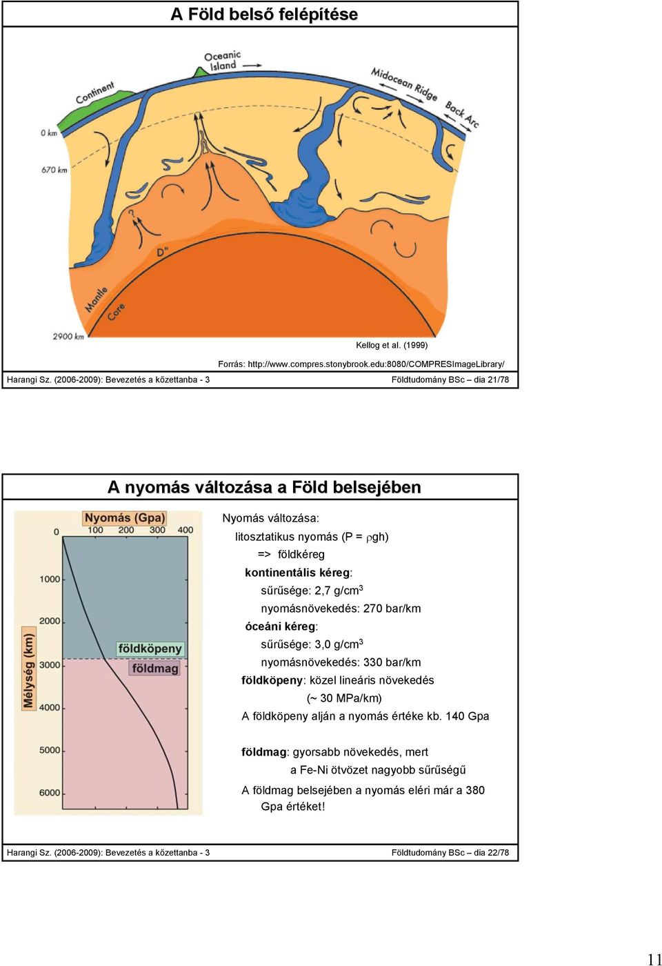 kéreg: sűrűsége: 2,7 g/cm 3 nyomásnövekedés: 270 bar/km óceáni kéreg: sűrűsége: 3,0 g/cm 3 nyomásnövekedés: 330 bar/km földköpeny: közel lineáris növekedés (~ 30 MPa/km) A földköpeny