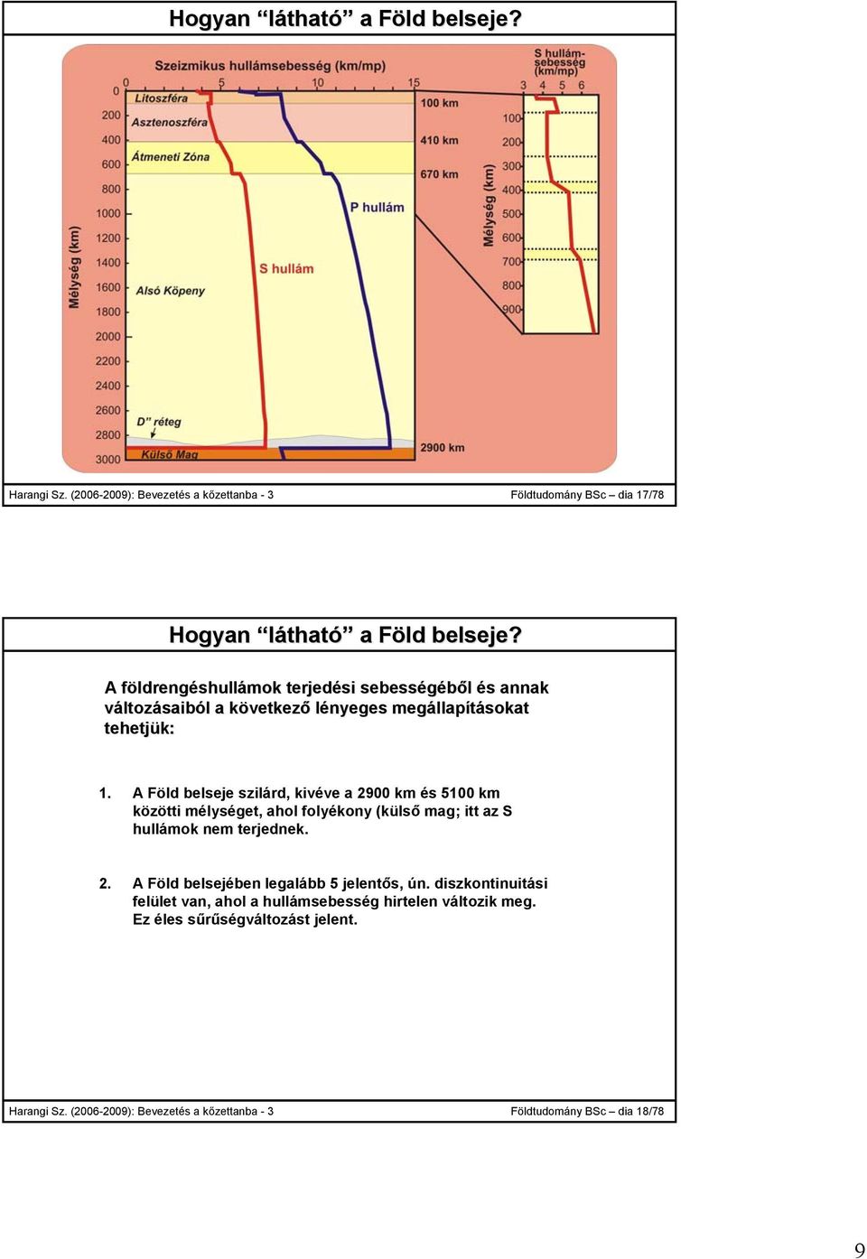 A Föld belseje szilárd, kivéve a 2900 km és 5100 km közötti mélységet, ahol folyékony (külső mag; itt az S hullámok nem terjednek. 2. A Föld belsejében legalább 5 jelentős, ún.