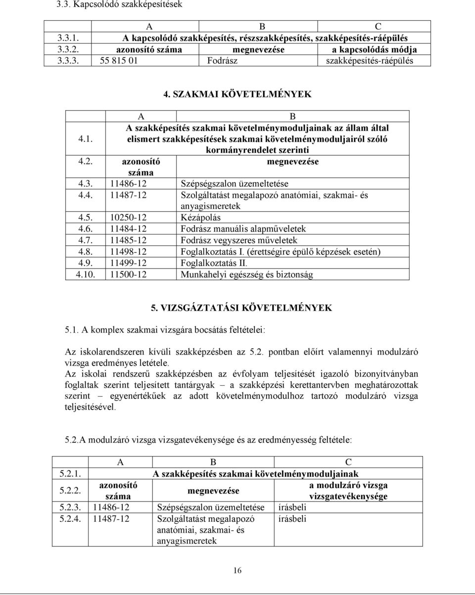 azonosító megnevezése száma 4.3. 11486-12 Szépségszalon üzemeltetése 4.4. 11487-12 Szolgáltatást megalapozó anatómiai, szakmai- és anyagismeretek 4.5. 10250-12 Kézápolás 4.6. 11484-12 Fodrász manuális alapműveletek 4.