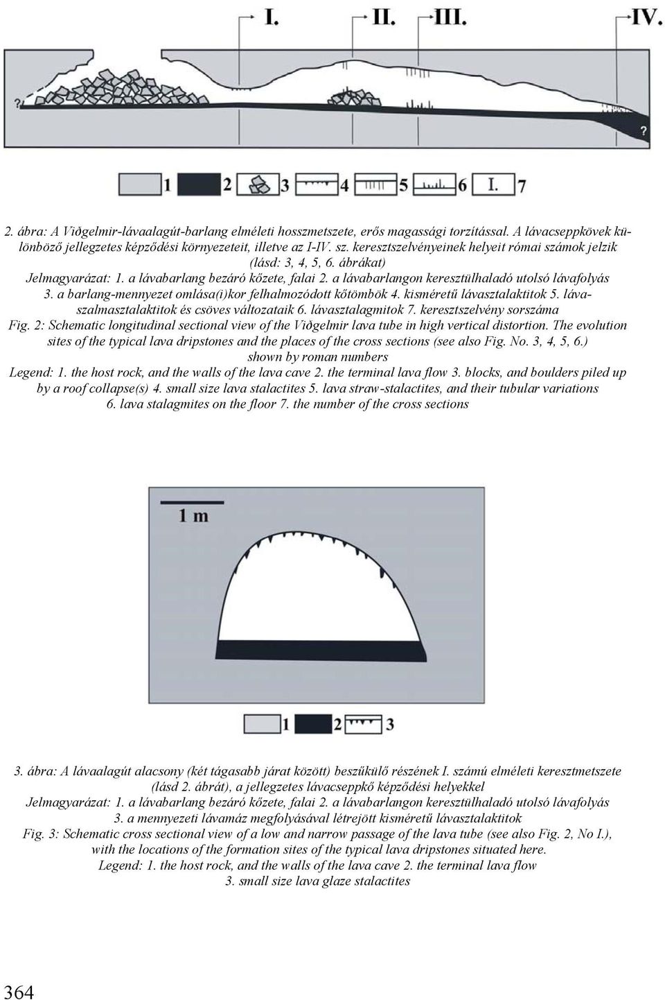 a barlang-mennyezet omlása(i)kor felhalmozódott kőtömbök 4. kisméretű lávasztalaktitok 5. lávaszalmasztalaktitok és csöves változataik 6. lávasztalagmitok 7. keresztszelvény sorszáma Fig.