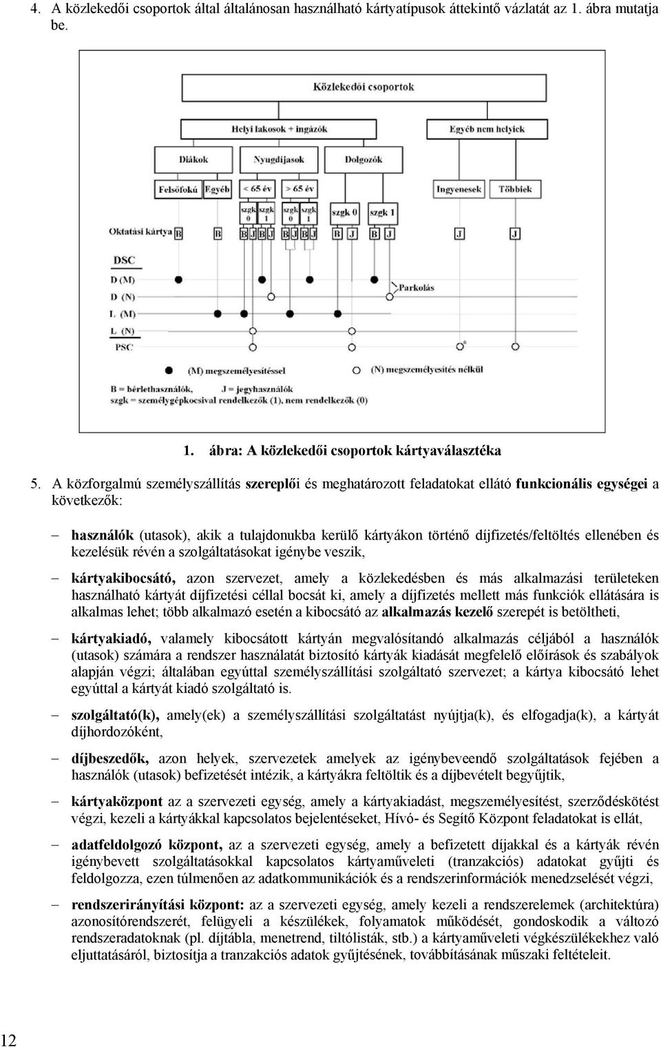 ellenében és kezelésük révén a szolgáltatásokat igénybe veszik, kártyakibocsátó, azon szervezet, amely a közlekedésben és más alkalmazási területeken használható kártyát díjfizetési céllal bocsát ki,