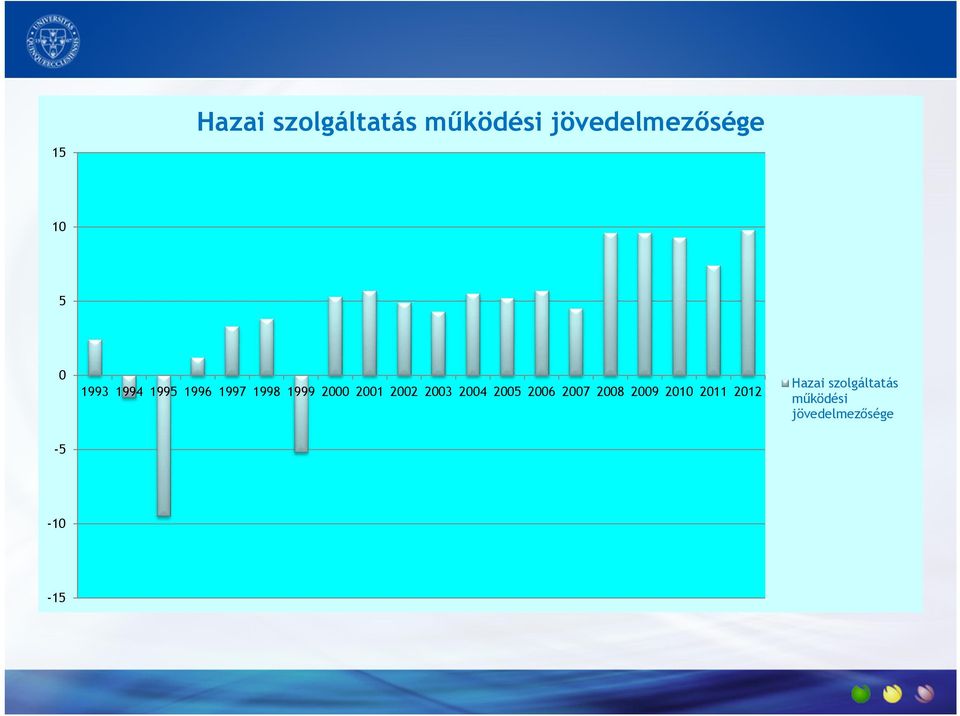 10 5 0 Hazai szolgáltatás 