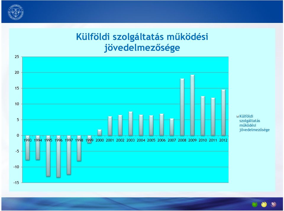 15 10 5 0 Külföldi